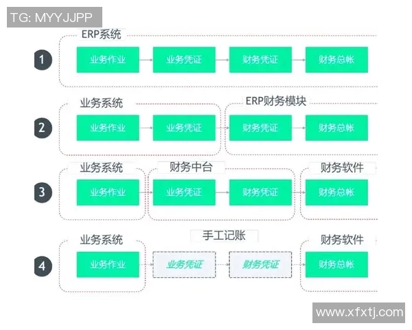 税务管理创新与数字化转型对企业发展的影响与应对策略分析