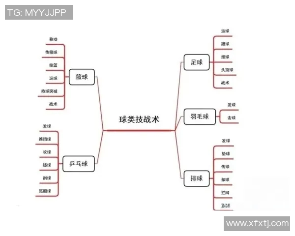 以控球后卫为核心的篮球战术创新与球队表现提升分析 以控球后卫为核心的篮球战术创新与球队表现提升分析